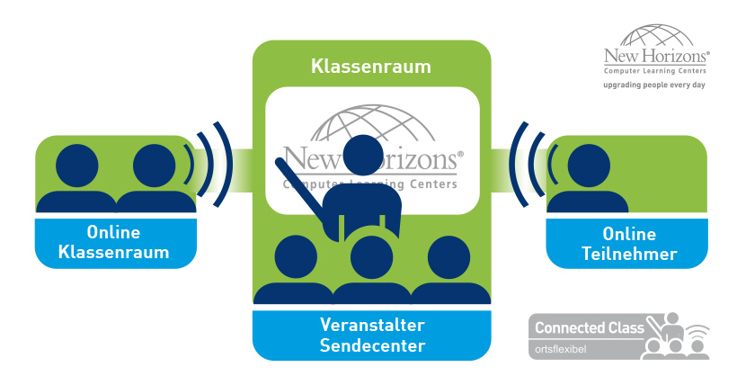 New Horizons - Connected Classroom
